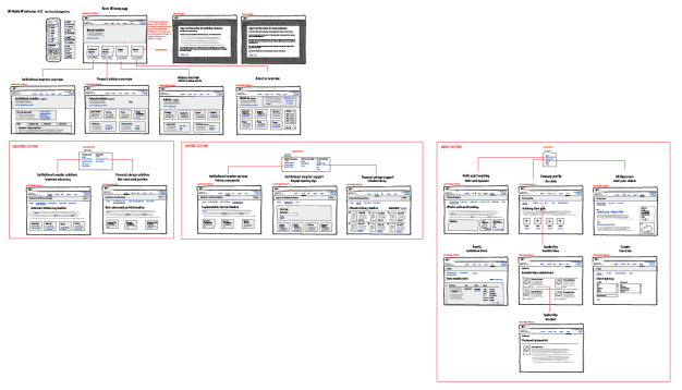 uk-mobile-first-low-res-wireframes