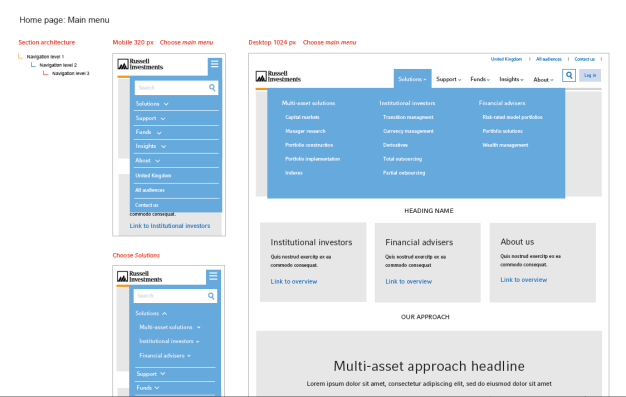 uk-mobile-navigation-scheme