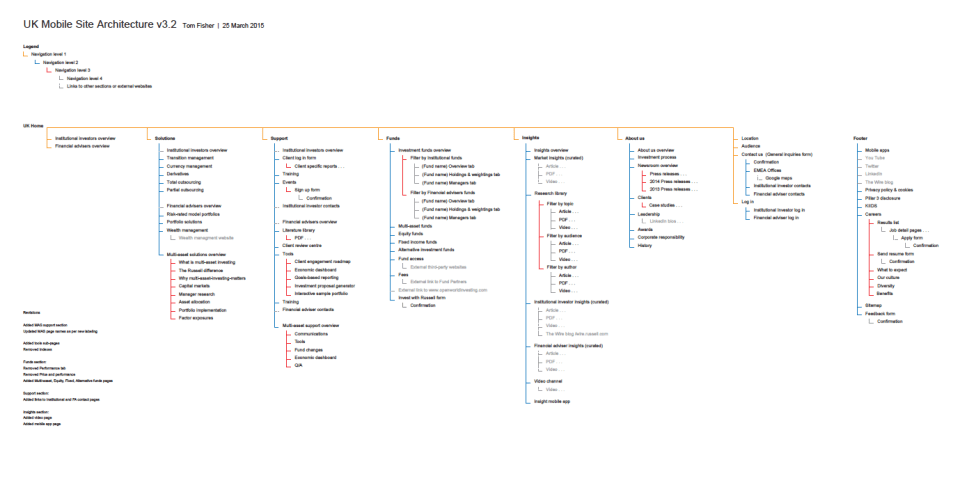 uk-mobile-site-architecture