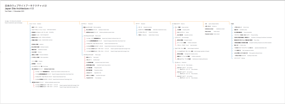 japan-site-architecture-v1
