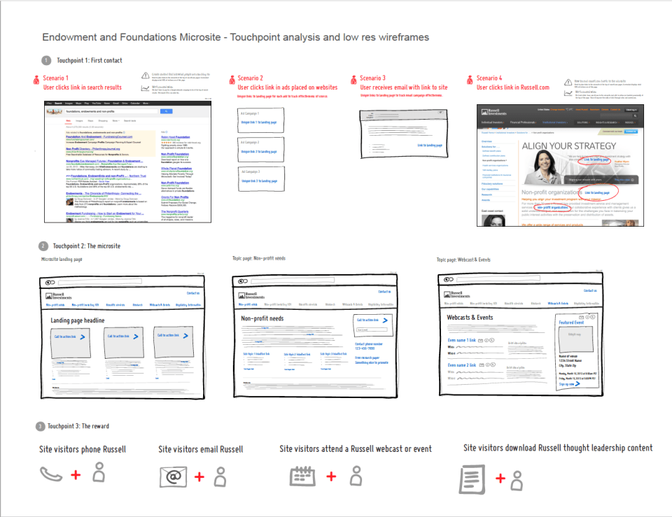 non-profit-low-res-wireframes